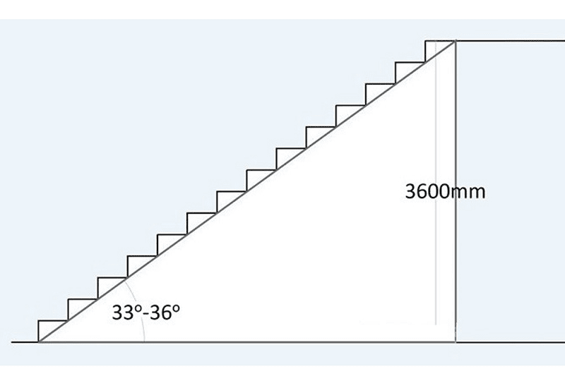 Khích thước cầu thang chuẩn nhất hiện nay là bao nhiêu 